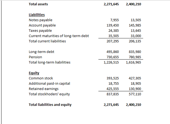 items for year 2019 ONLY: a. Accounts receivable turnover (1 mark) b.
