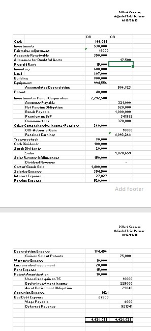Create a statement of stockholders equity using this adjusted trial balance