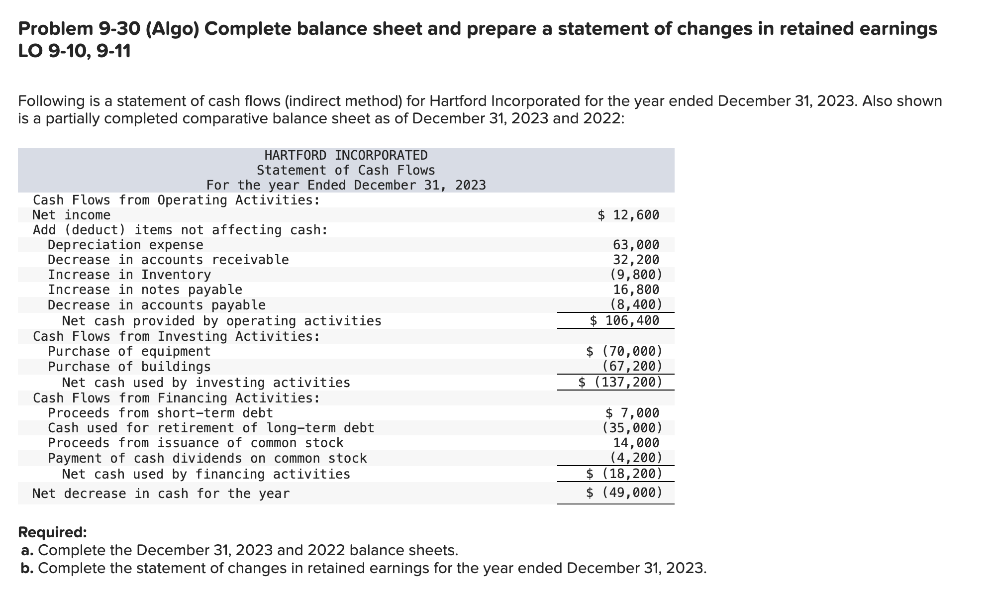 Problem 9-30 (Algo) Complete balance sheet and prepare a statement of