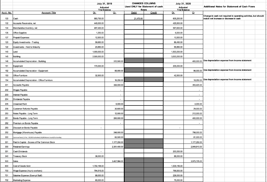 Davenport Docking Corporation Instructions: Using the "changes columns" and additional information