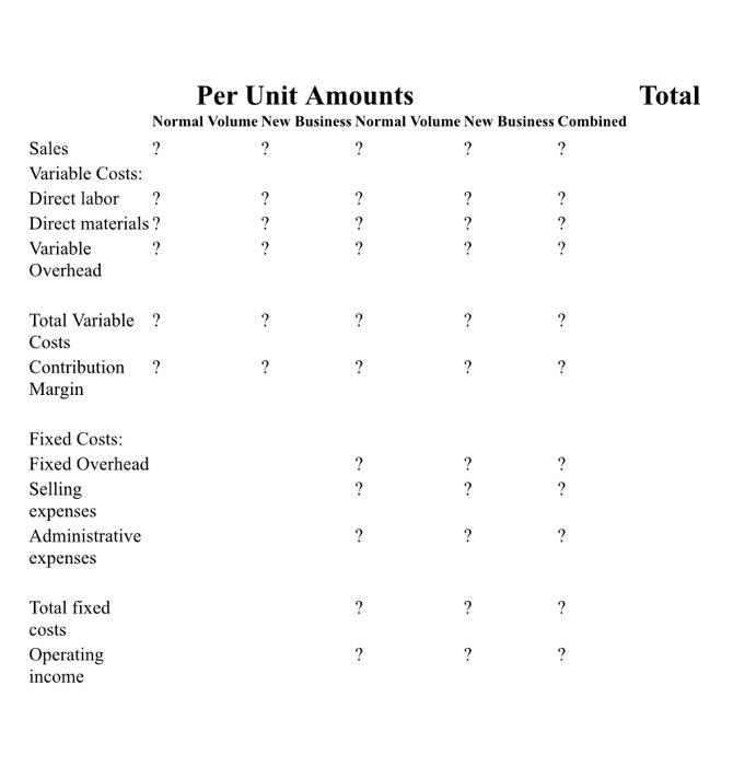 Annual operating income without the special order. 2. Annual operating income received