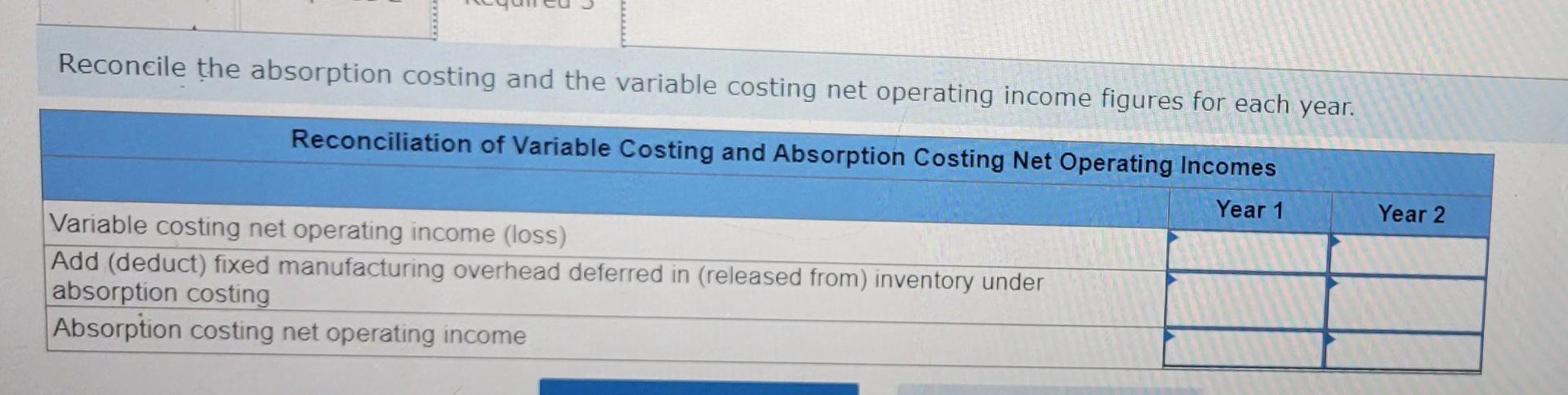 and the variable costing net operating income figures for each vear Using
