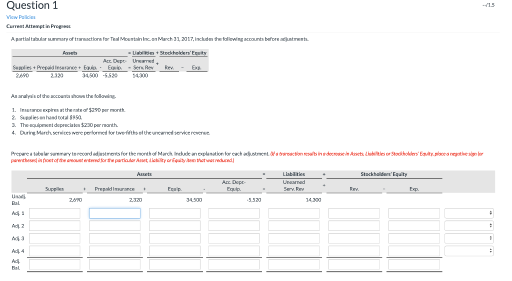 --/1.5 Question 1 View Policies Current Attempt in Progress A partial