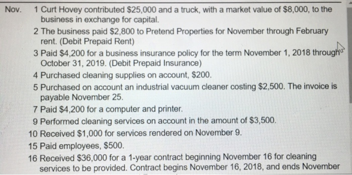  please help journalize the transactions Nov. 1 Curt Hovey contributed $25,000