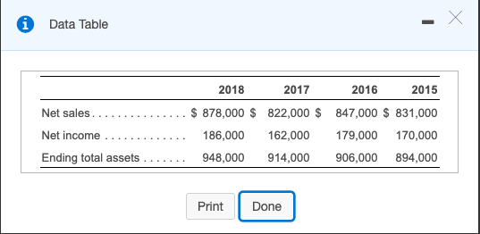 Data Table 2018 2017 2016 2015 Net sales............... $ 878,000 $