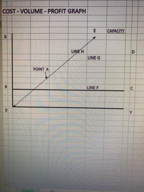 Part C . CVP GRAPH IS ON SEPARATE EXCEL PAGE ATTACHMENT Part
