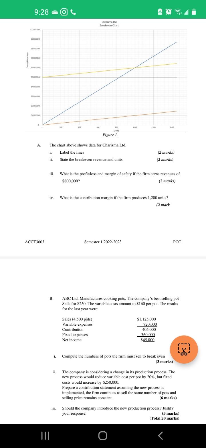 A. The chart above shows data for Charisma Ltd. i. Label