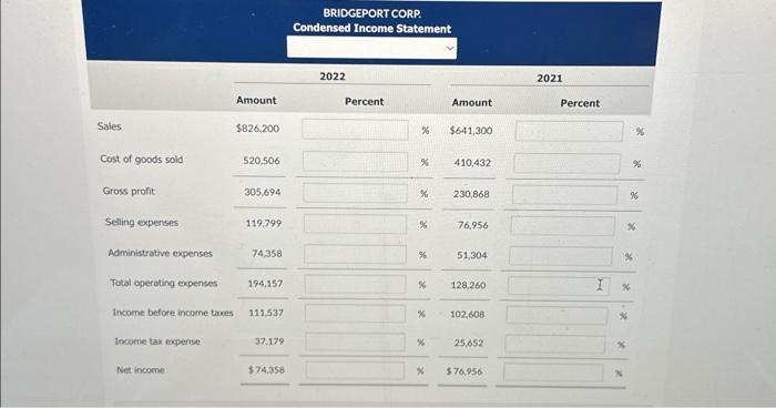 as follows. Sales revenue Cost of goods sold Selling expenses Administrative expenses
