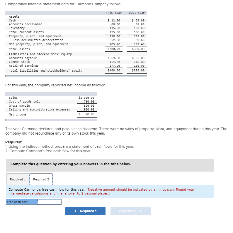 Year $ 12.ee 68.00 115.22 $ 23.ee 61.ee 182.60 180.62 212.ee 258.00