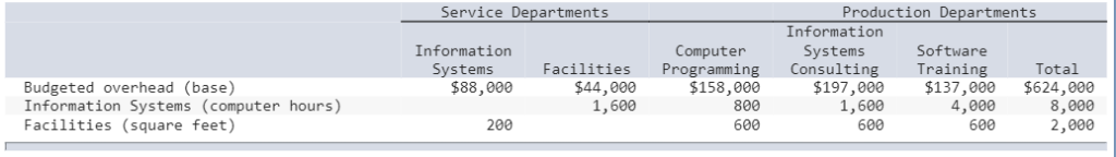 Hello, I need help with solving the following problem: Data Performance, a