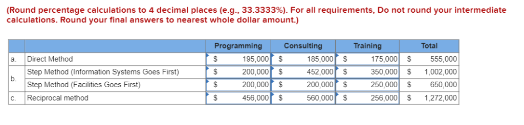 computer software consulting company, has three major functional areas: computer programming, information