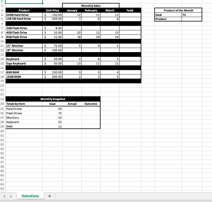 all information is present, business analytics, all one question Total Unit Price