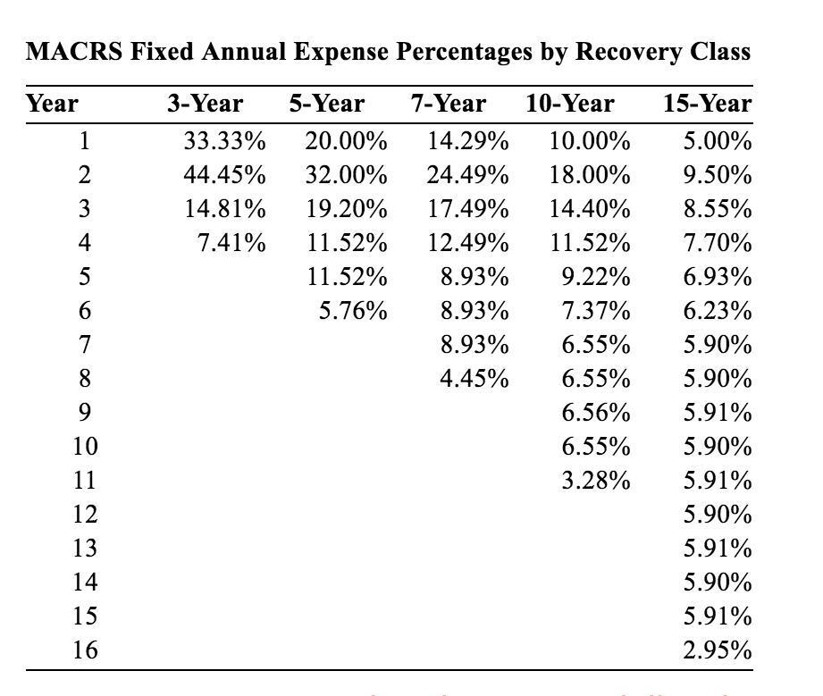 Top-Ten Inc. is considering replacing its existing machine that is used to