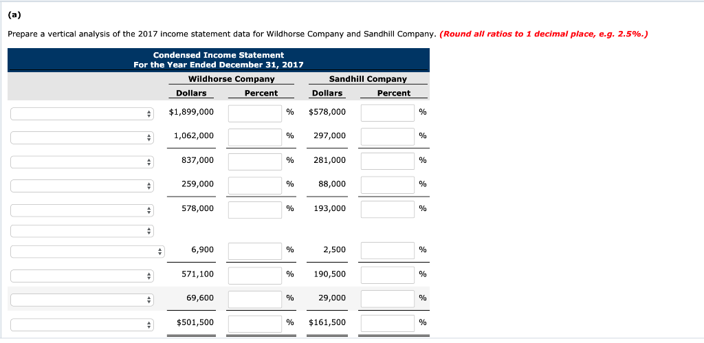 Sandhill Company, two competitors. All balance sheet data are as of December