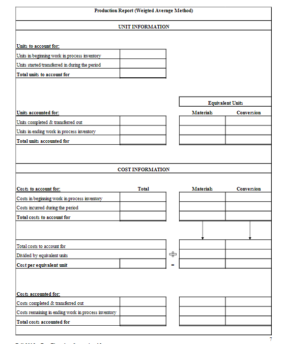 bottling company bottles soft drinks using a process cost system. Following are