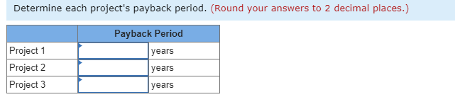 15 points Item Skipped Hearne Company has a number of potential capital
