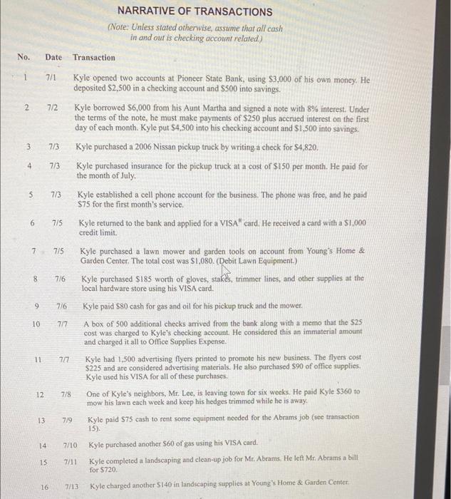 chart of accounts ASSETS 100 Cash-Checking 105 Cash-Savings 110 Accounts Receivable-Mr. Abrams