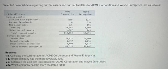  Selected financial data regarding current assets and current liabilities for ACME