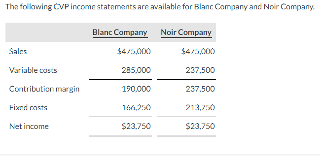 I'm a little stuck on these problems. Please help. Thank you! The