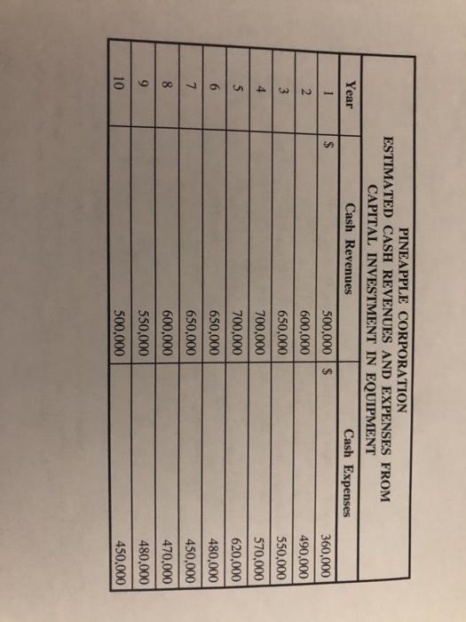 a piece of equipment with a cost of $800,000. The equipment is