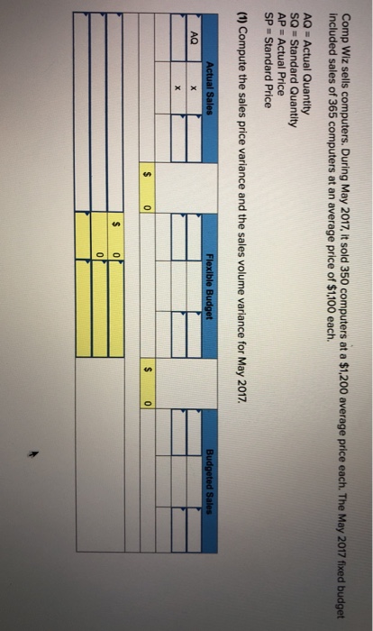  Comp Wiz sells computers. During May 2017, it sold 350 computers