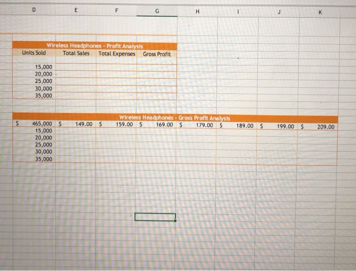 as follows: 2. In cell D5, enter a formula that references cell