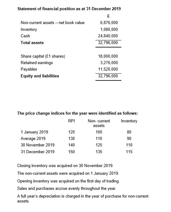 please. Fully correct. Question 4 Zebra Ltd started trading on 1 January