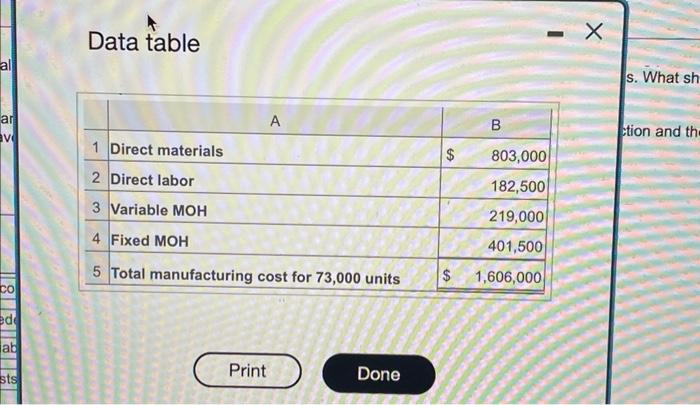 any zero amounts. Round amounts to the nearest cent. Use a minus