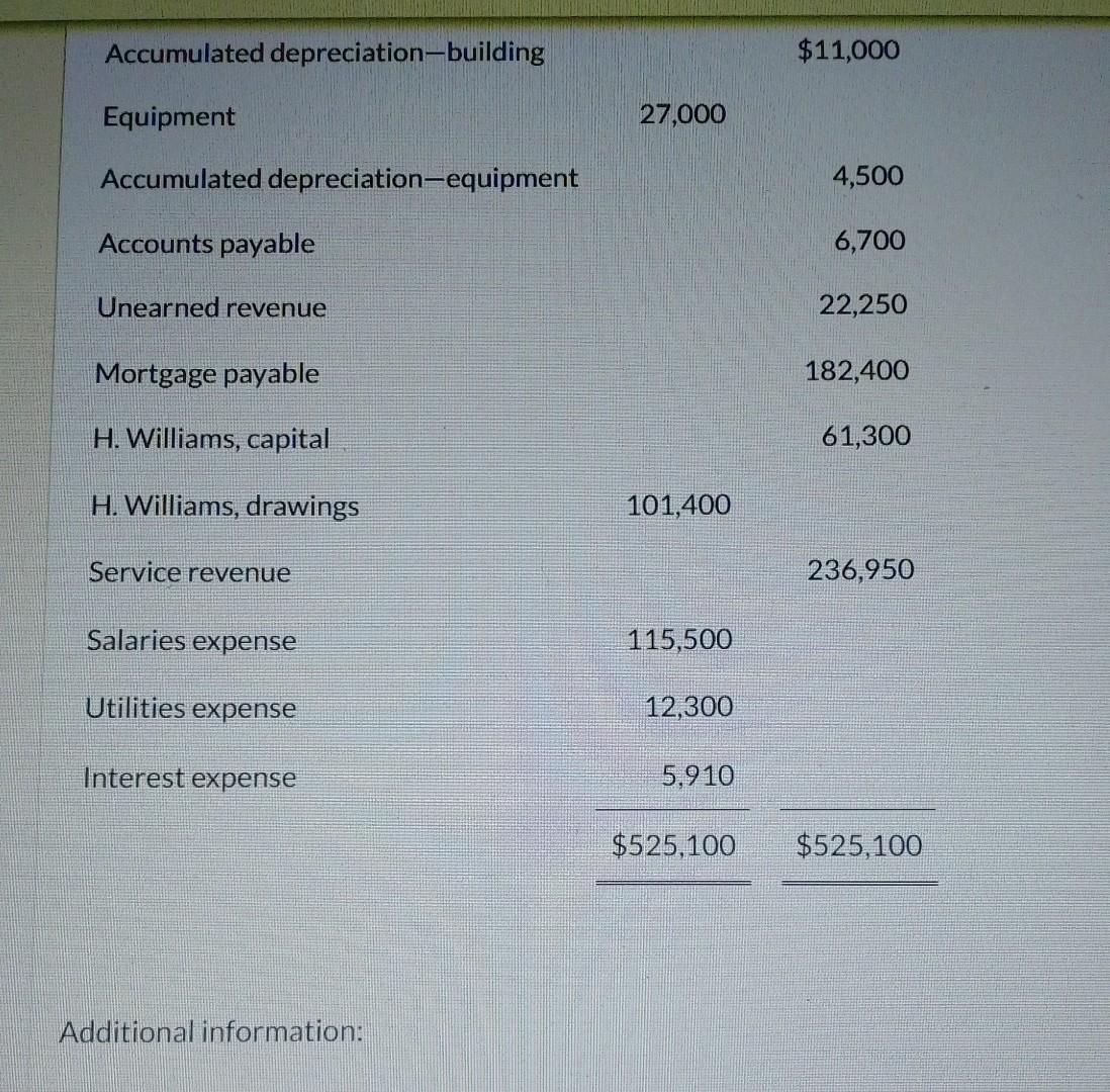 Cullumber Cycle Repair Shop's trial balance at January 31, 2024, the company's