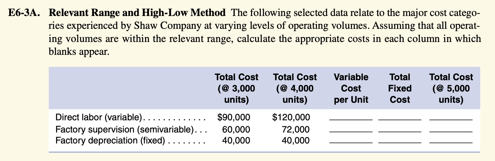  A. Relevant Range and High-Low Method The following selected data relate