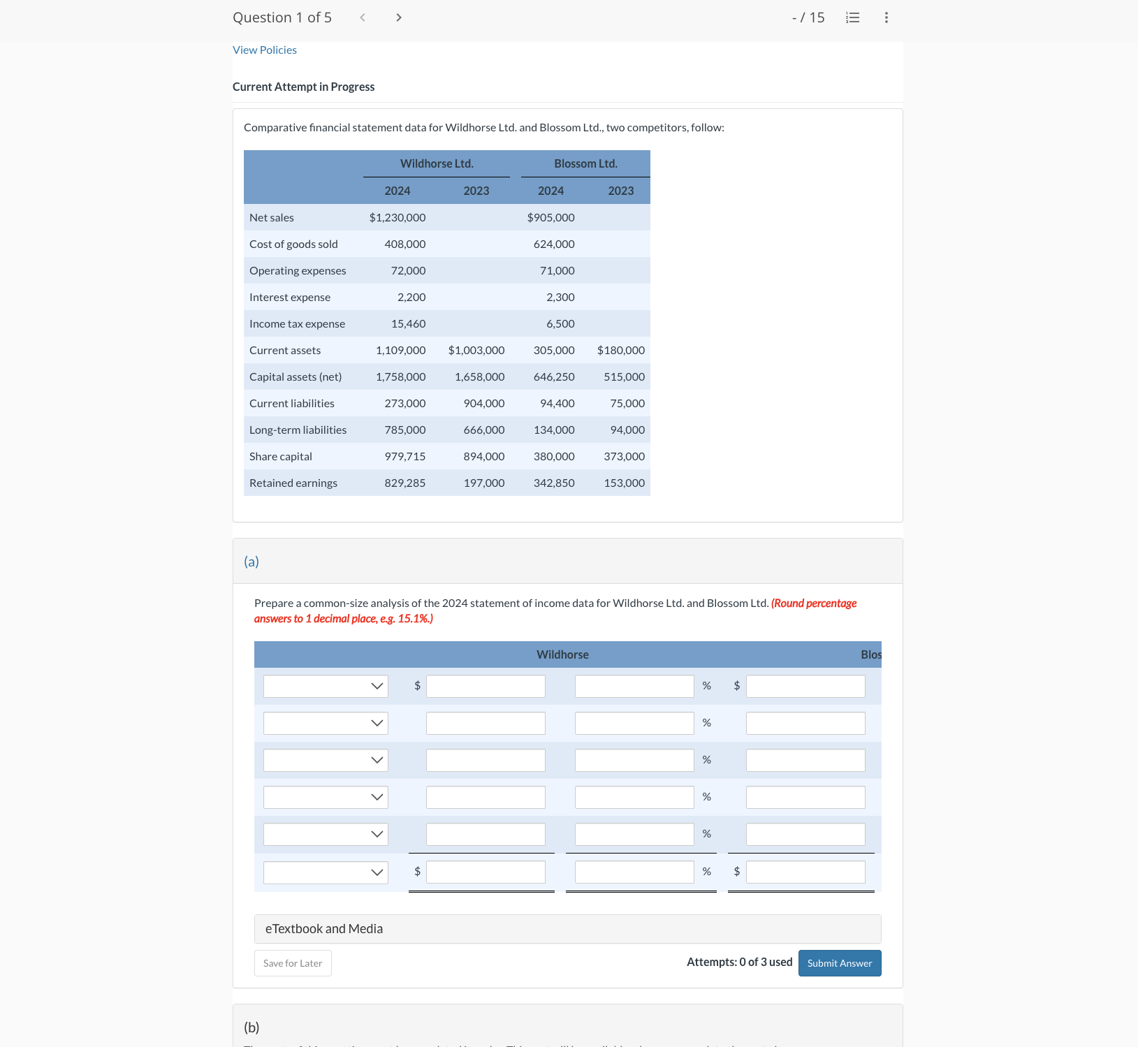 Current Attempt in Progress Comparative financial statement data for Wildhorse Ltd.