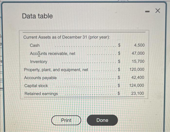  Data table Martin Manufacturing is preparing its master budget for the