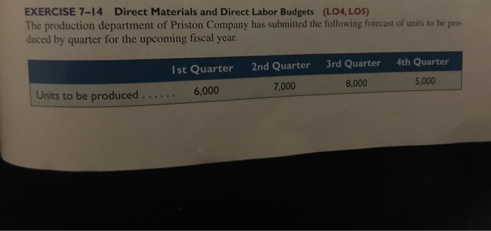  EXERCISE 7-14 Direct Materials and Direct Labor Budgets (LO4, LO5) The