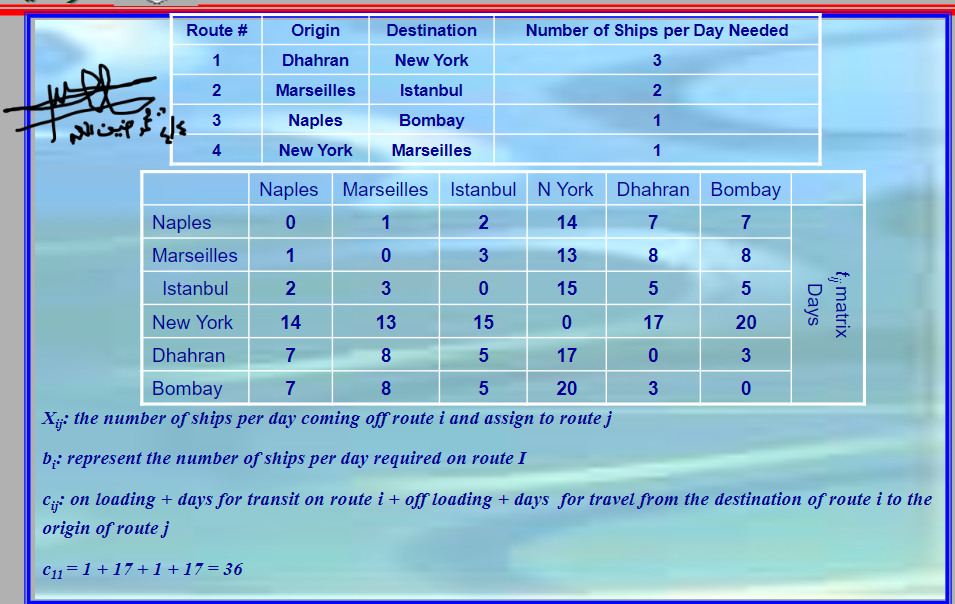 mathematical equations. A shipline company requires a fleet of ships to serve