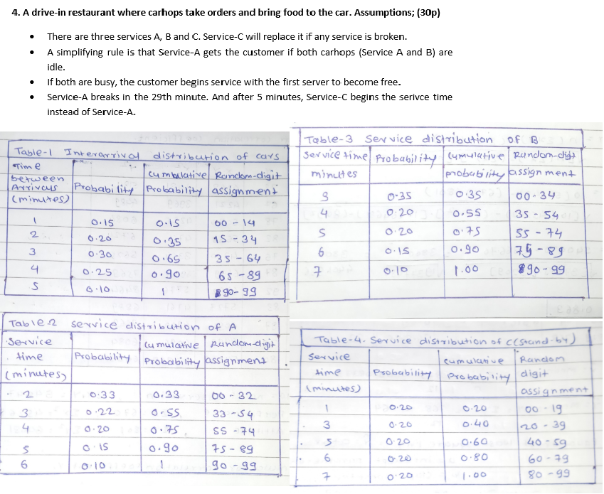 LECTURE : SIMULATION AND MODELLING FILL THE TABLE BELOW ACCORDING TO THE