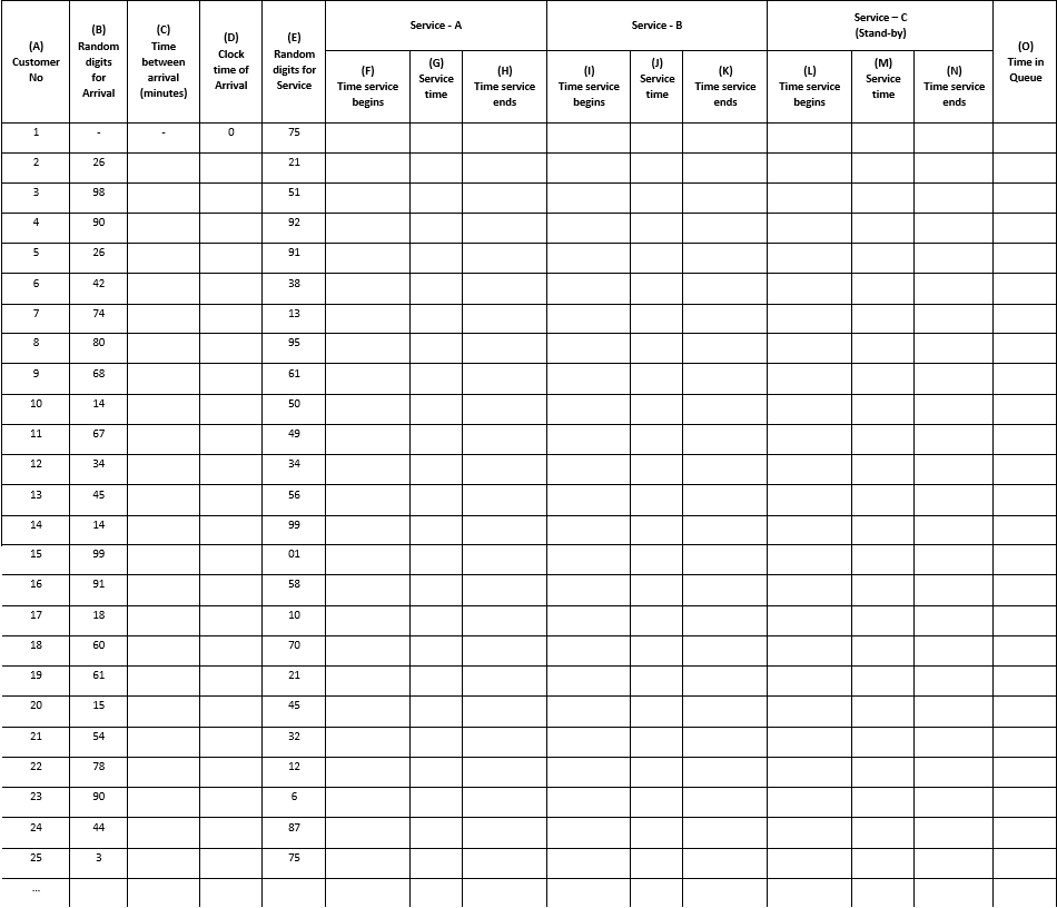 INFORMATIONS GIVEN ABOVE 4. A drive-in restaurant where carhops take orders and