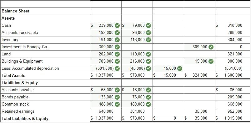 you very much! Retu 2 Peanut Company acquired 100 percent of Snoopy