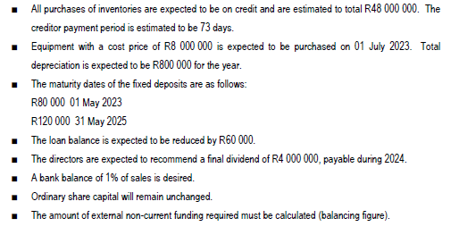 31 December 2023 from the Statement of Financial Position and additional information