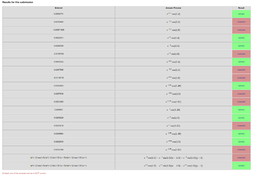 one. (1 point) (a) Check the local linearity of f(x, y) =