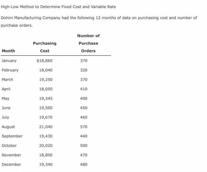  High-Low Method to Determine Fixed Cost and Variable Rate Dohini Manufacturing