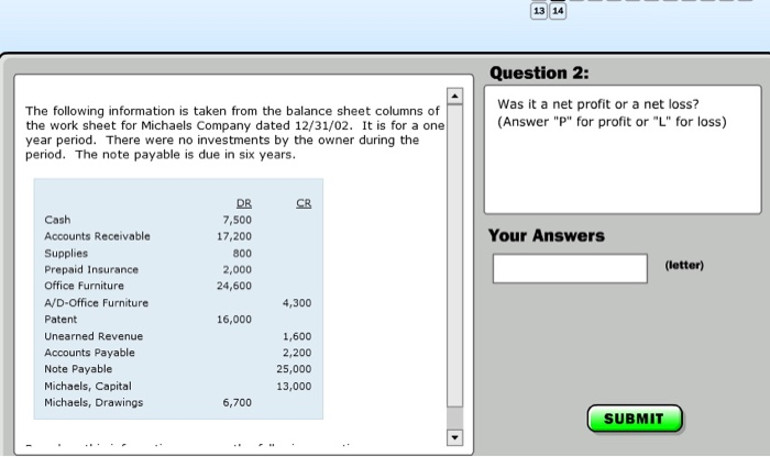 or net loss for the period? The following information is taken from