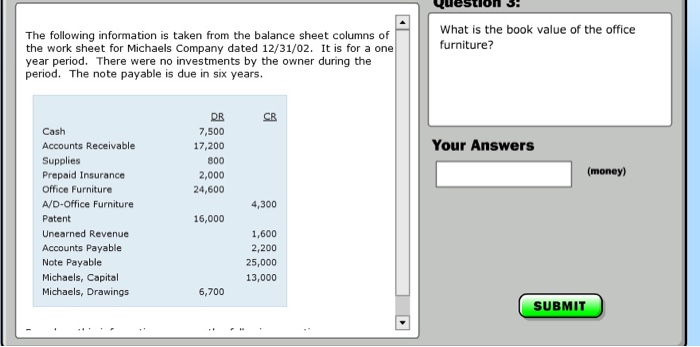 the balance sheet columns of the work sheet for Michaels Company dated