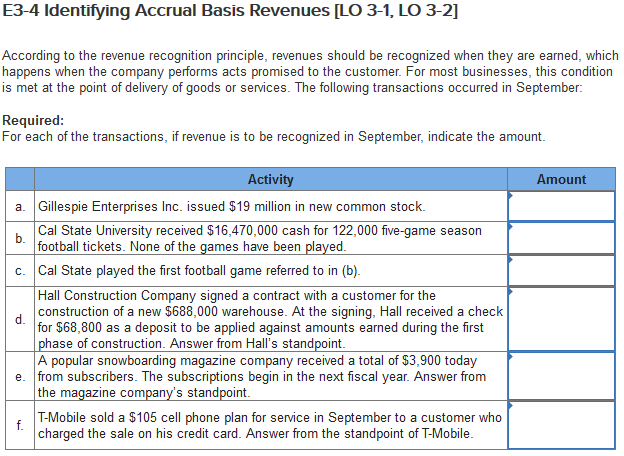 3. Problem 4. E3-3 Identifying Accrual Basis Revenues [LO 3-1, LO 3-2]