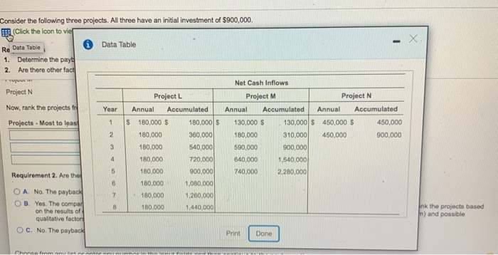 the payback period of each project. Rank the projects from most desirable
