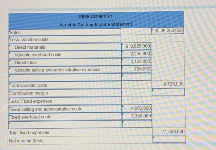 Sims Company, a manufacturer of tablet computers, began operations on January 1,
