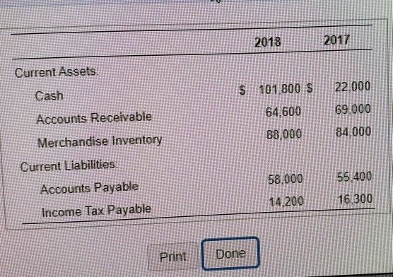Please help solve. Show your math. Prepare Smithson's statement of cash flows