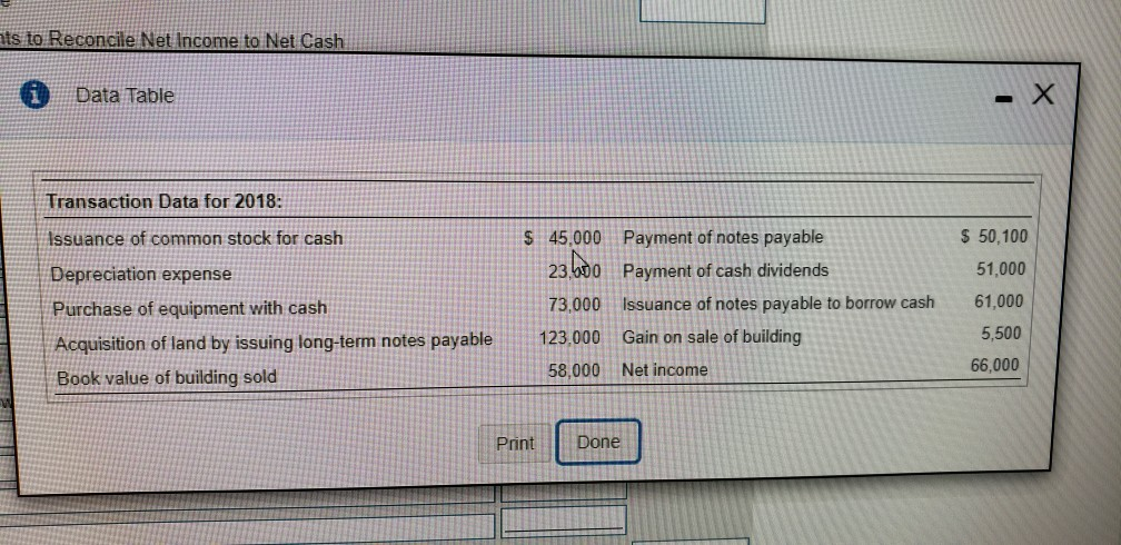 using the indirect method. 2018 2017 Current Assets Cash 22.000 $ 101,800