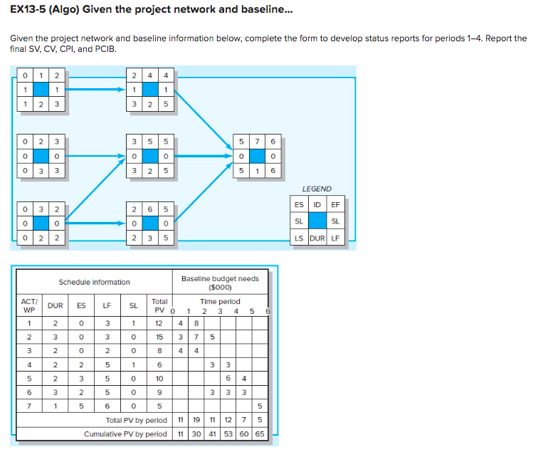 EX13-5 (Algo) Given the project network and baseline... Given the project