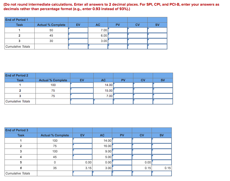 network and baseline information below, complete the form to develop status reports