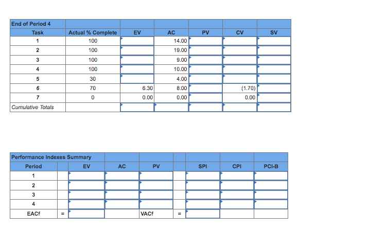 for periods 14. Report the final SV, CV, CPI, and PCIB. (Do